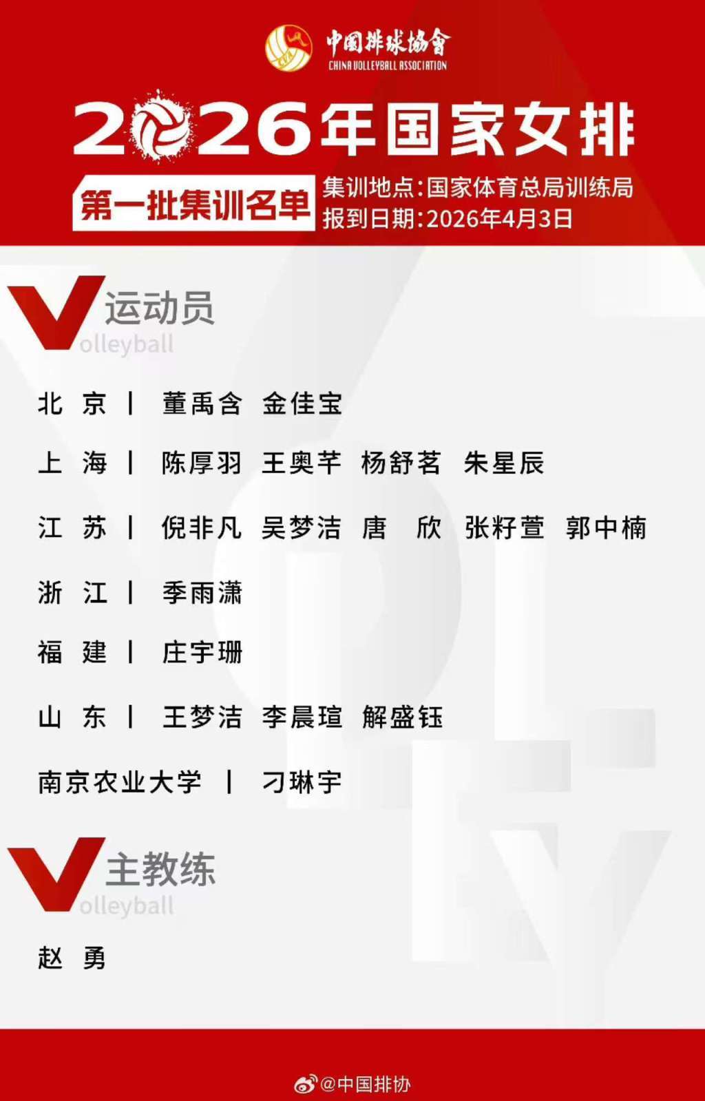 乐鱼体育官方网站-剑指奥运门票!中国女排公布集训名单,刁琳宇回归